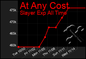 Total Graph of At Any Cost