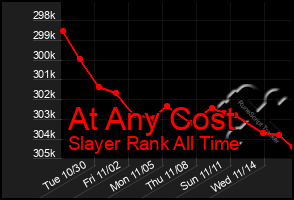 Total Graph of At Any Cost