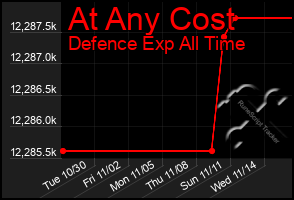 Total Graph of At Any Cost