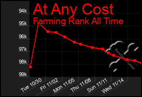 Total Graph of At Any Cost