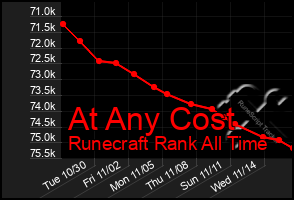 Total Graph of At Any Cost