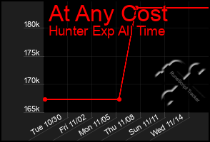 Total Graph of At Any Cost