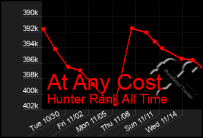 Total Graph of At Any Cost