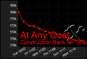 Total Graph of At Any Cost