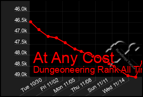 Total Graph of At Any Cost