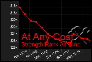 Total Graph of At Any Cost