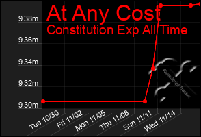 Total Graph of At Any Cost