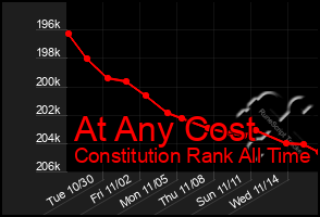 Total Graph of At Any Cost