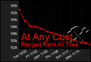 Total Graph of At Any Cost