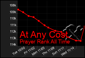 Total Graph of At Any Cost