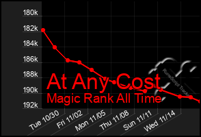 Total Graph of At Any Cost