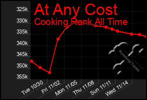 Total Graph of At Any Cost