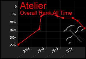 Total Graph of Atelier