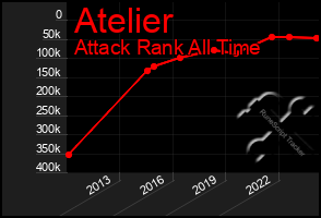 Total Graph of Atelier