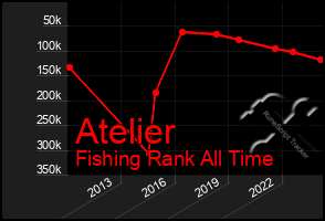 Total Graph of Atelier