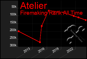 Total Graph of Atelier