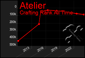 Total Graph of Atelier