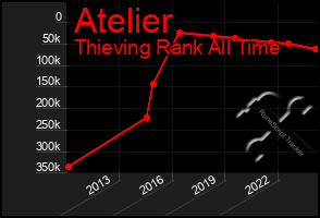 Total Graph of Atelier