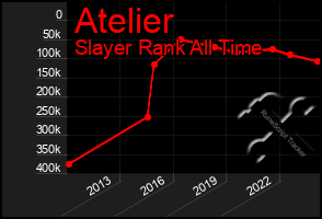 Total Graph of Atelier