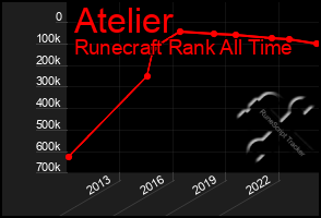 Total Graph of Atelier