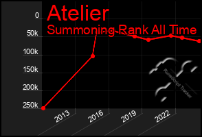 Total Graph of Atelier