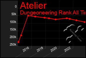 Total Graph of Atelier