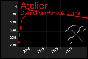 Total Graph of Atelier