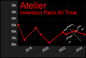 Total Graph of Atelier