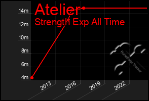 Total Graph of Atelier