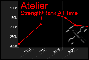 Total Graph of Atelier