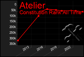 Total Graph of Atelier