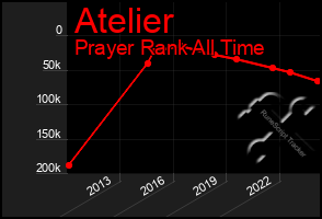 Total Graph of Atelier