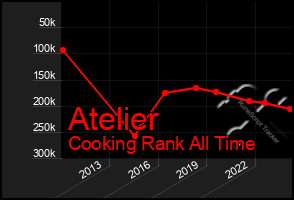 Total Graph of Atelier