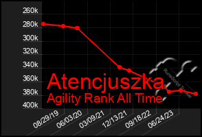 Total Graph of Atencjuszka