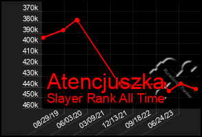 Total Graph of Atencjuszka