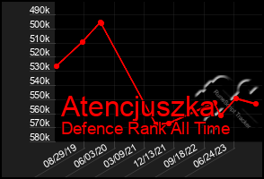 Total Graph of Atencjuszka