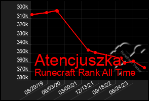 Total Graph of Atencjuszka