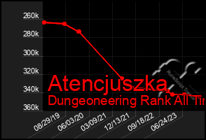 Total Graph of Atencjuszka