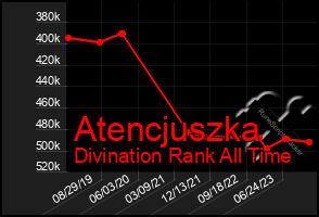 Total Graph of Atencjuszka