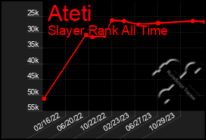 Total Graph of Ateti