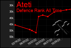 Total Graph of Ateti