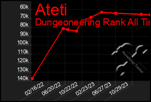 Total Graph of Ateti