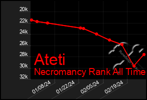 Total Graph of Ateti