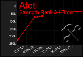 Total Graph of Ateti