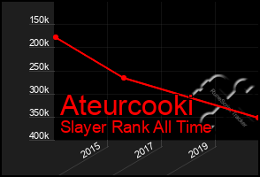 Total Graph of Ateurcooki