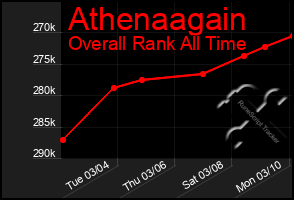 Total Graph of Athenaagain