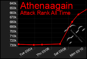 Total Graph of Athenaagain