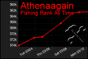 Total Graph of Athenaagain