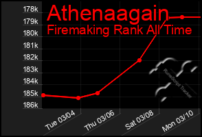 Total Graph of Athenaagain