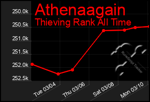 Total Graph of Athenaagain